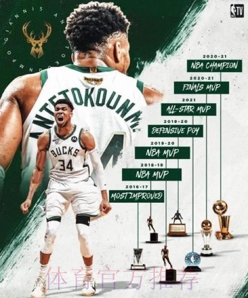 字母哥:我的目标之一就是10次入选全明星,我已经实现了 字母哥:我的目标之一就是10次入选全明星,我已经实现了